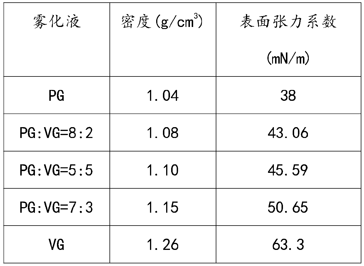 A method for evaluating the liquid leakage probability of electronic atomizer