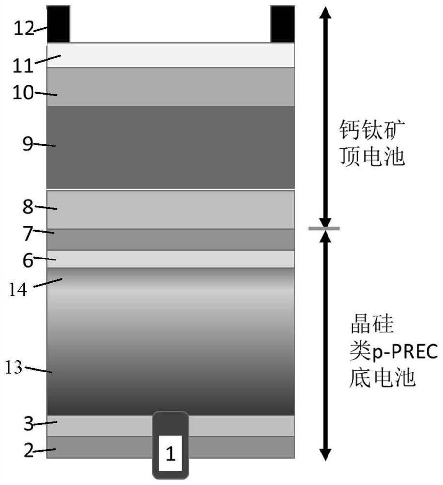 A perovskite/crystalline silicon stacked solar cell structure