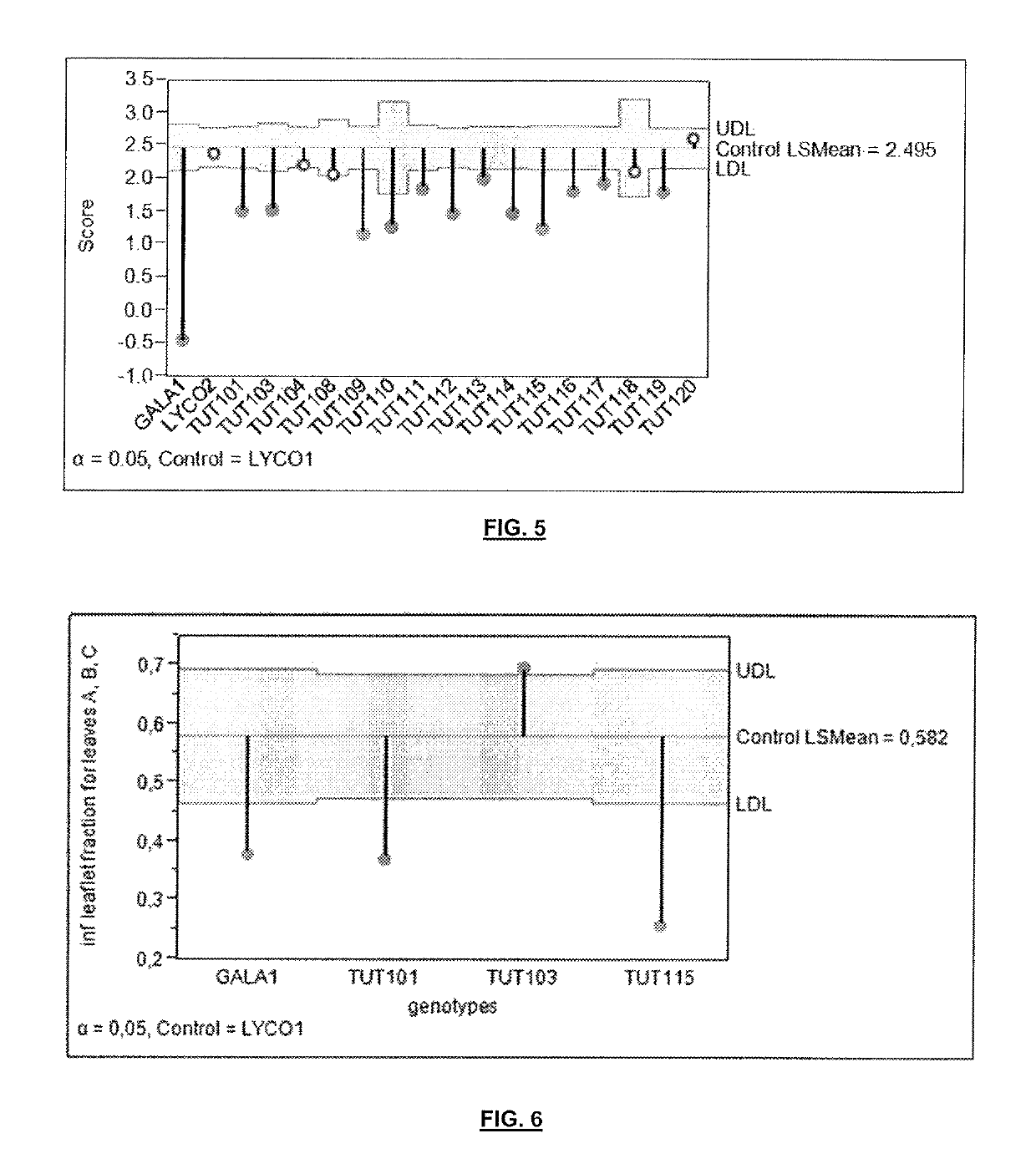 Resistance to arthropod pest in tomatoes