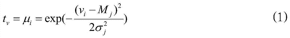 On-line location method of voltage sag source using fuzzy similarity matching