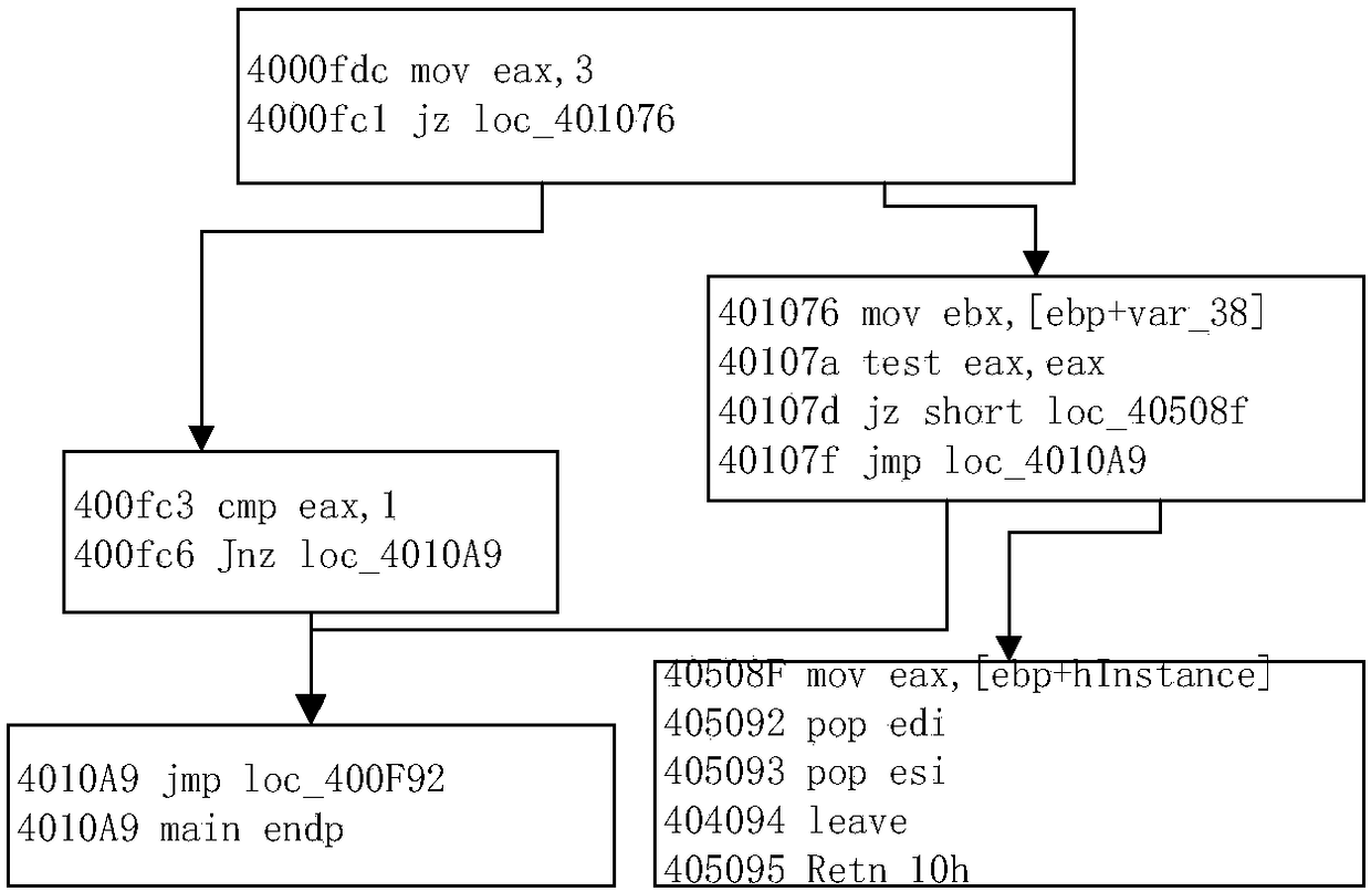 Binary program fuzz-testing method based on multi-population genetic algorithm