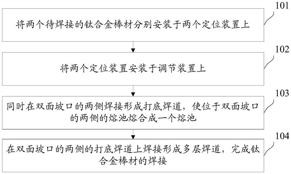 Welding method of titanium alloy bar