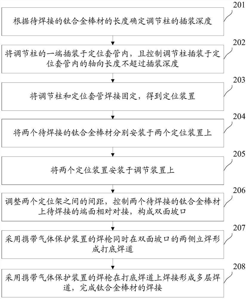 Welding method of titanium alloy bar