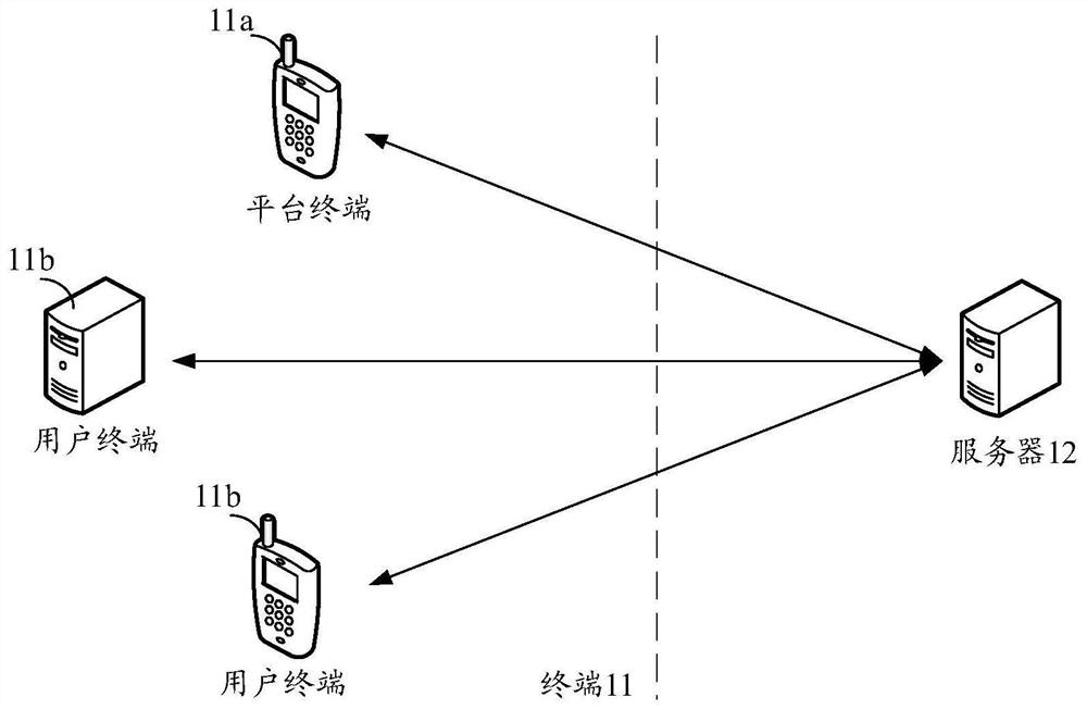 Session message processing method and device, computer equipment and storage medium