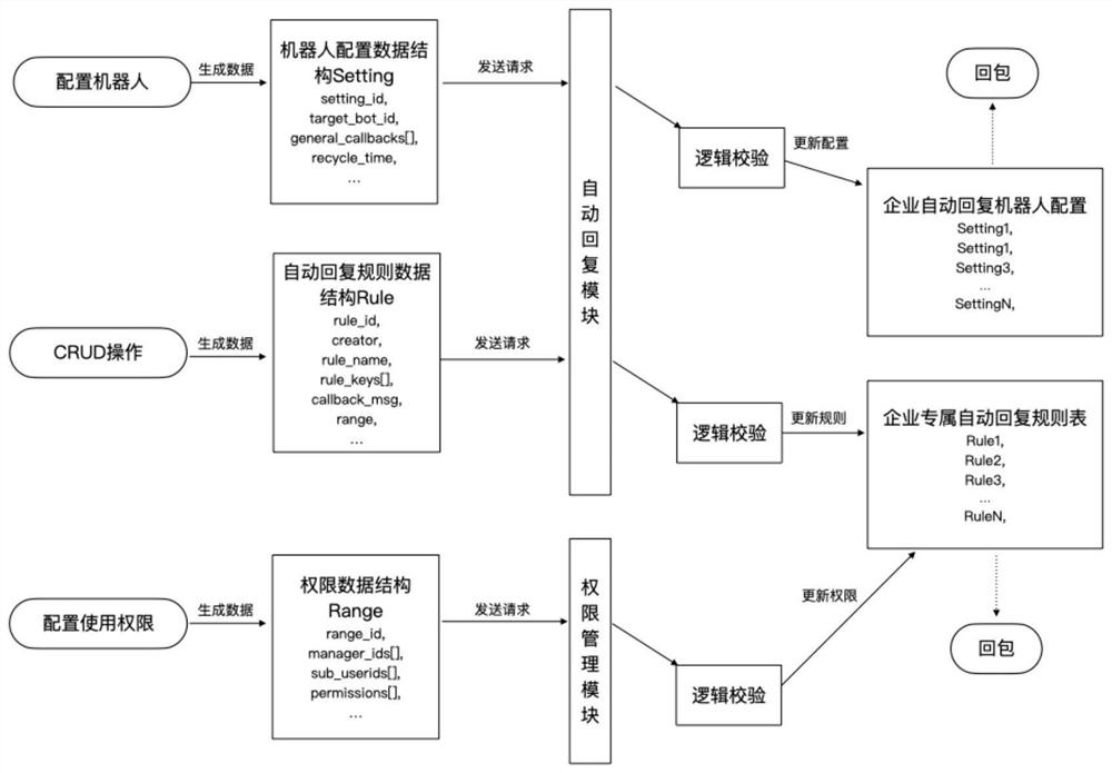 Session message processing method and device, computer equipment and storage medium