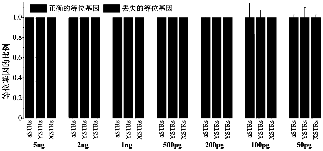 Kit for detecting 120 loci based on next-generation sequencing and primer combination used in kit