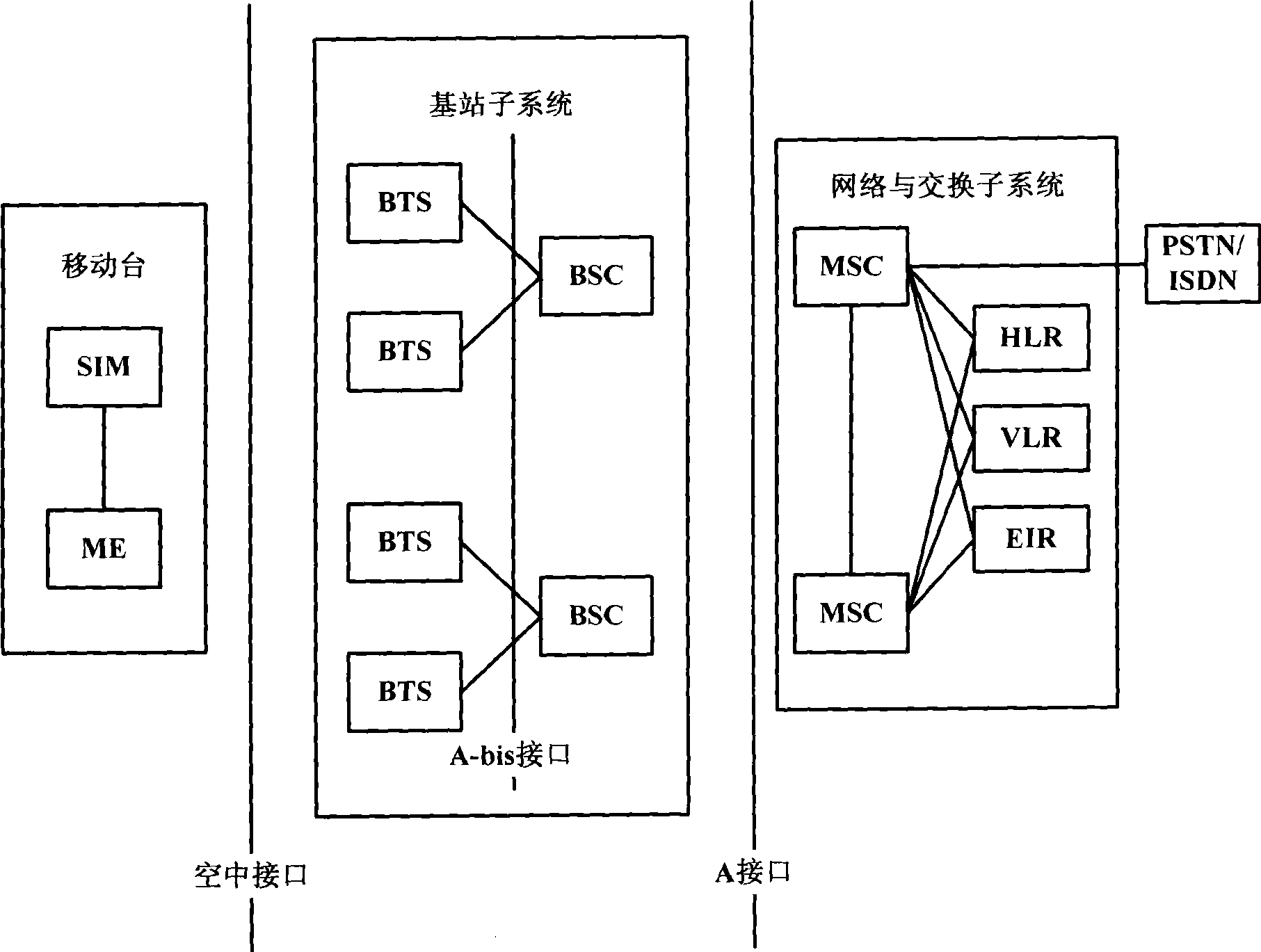 Wireless channel switching method and system therefor