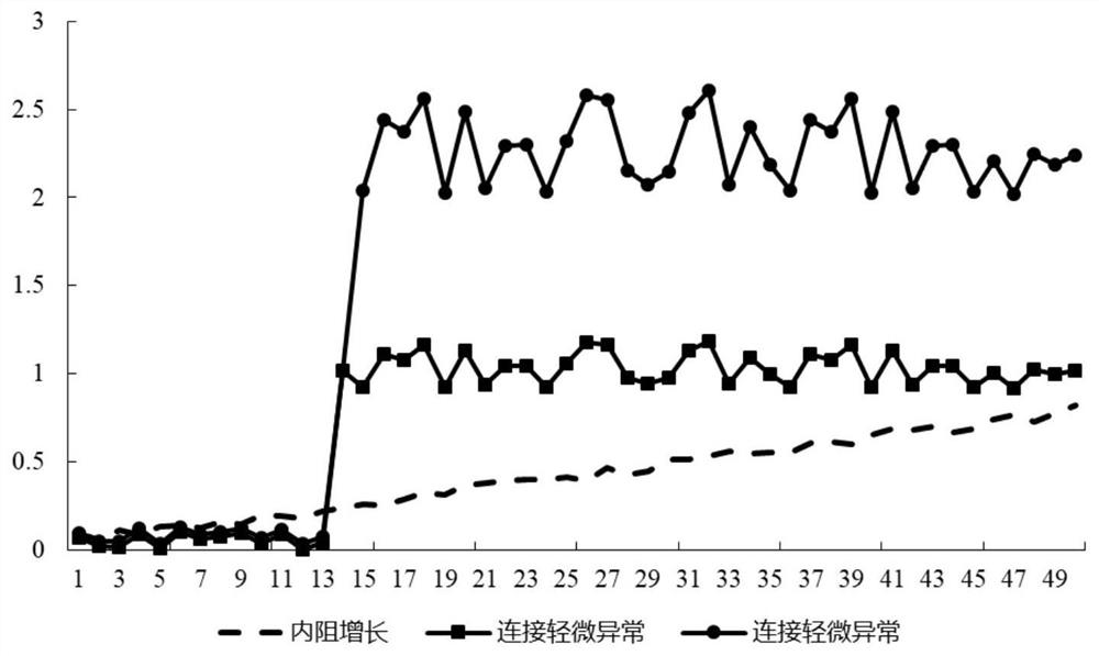 Battery fault detection method and device, controller and medium