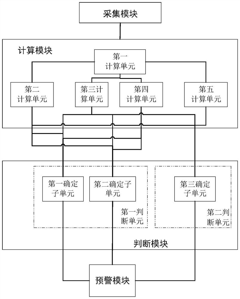 Battery fault detection method and device, controller and medium