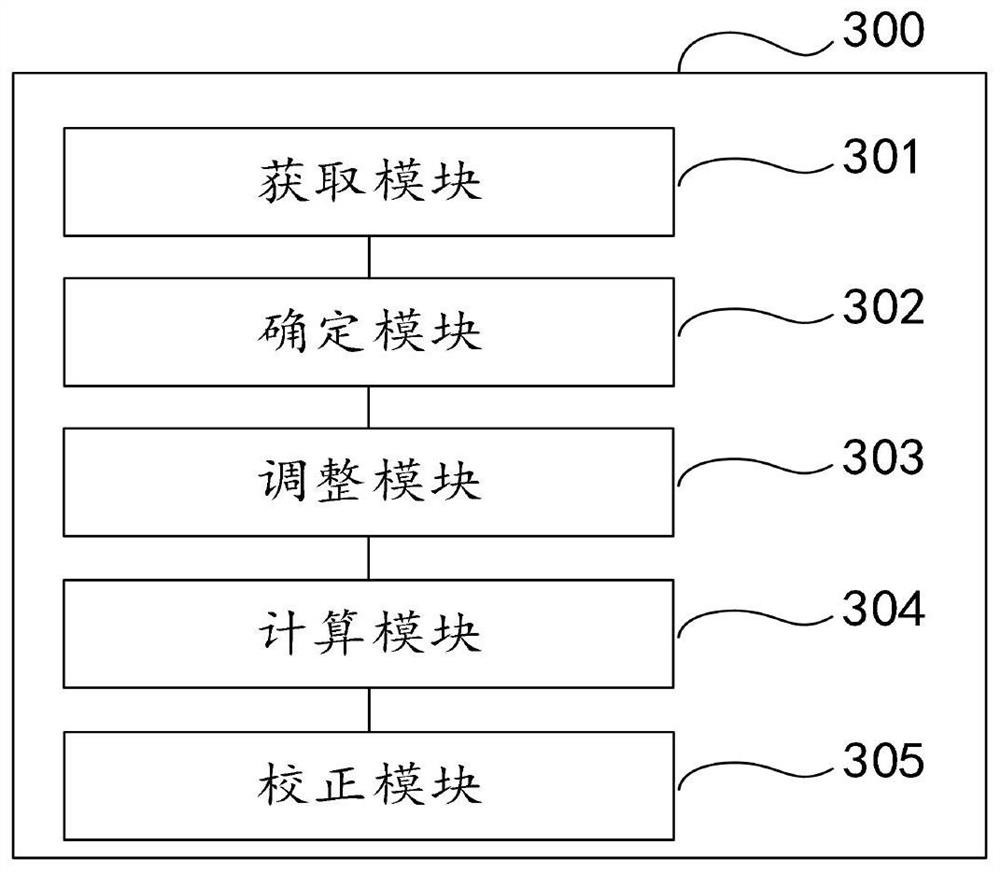 Metabonomics data processing method and device based on stable isotope labeling