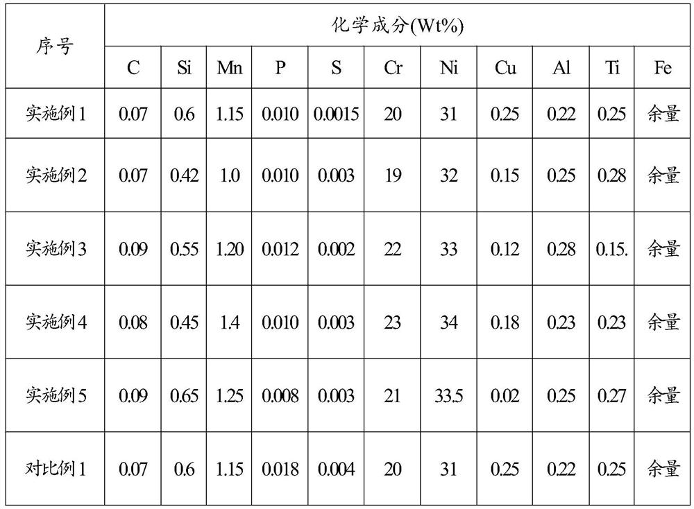 Nickel-based high-temperature alloy and preparation method thereof