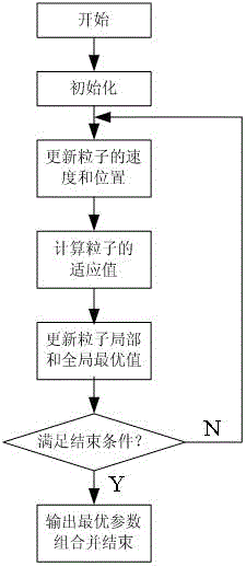 Air conditioner system energy saving optimization method based on load prediction