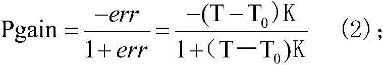 Calibration method for automatically compensating electric energy metering error of electric energy meter according to temperature