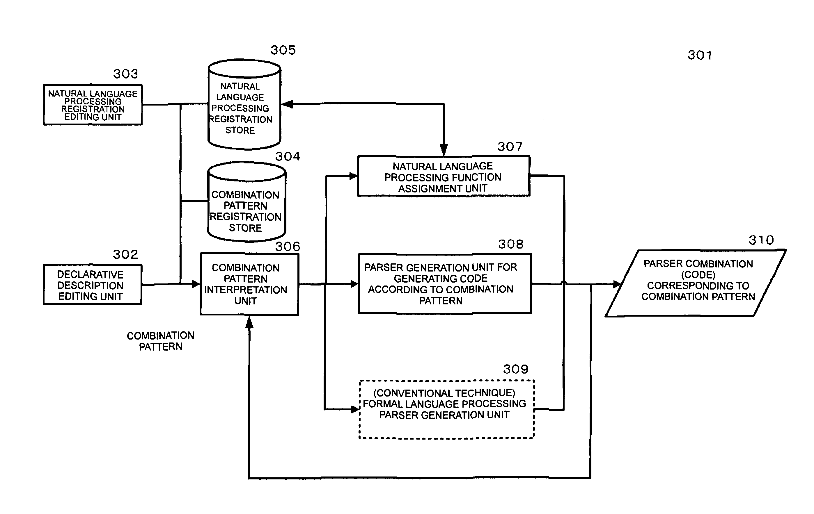 Generating parser combination by combining language processing parsers