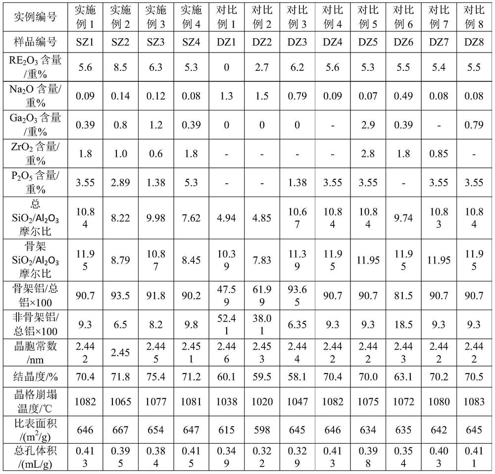 Modified Y-type molecular sieve and its preparation method and application