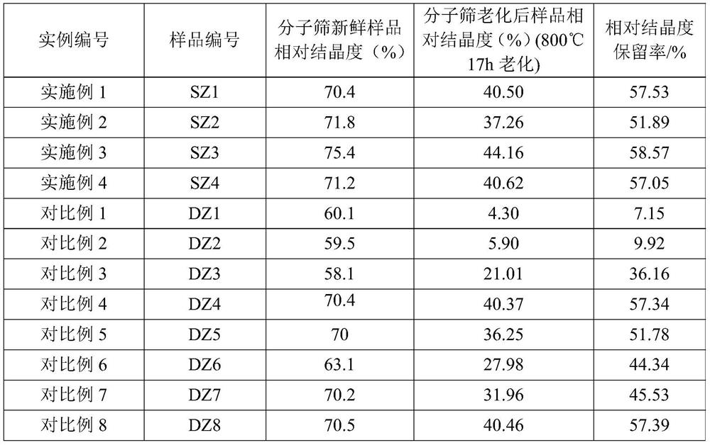 Modified Y-type molecular sieve and its preparation method and application