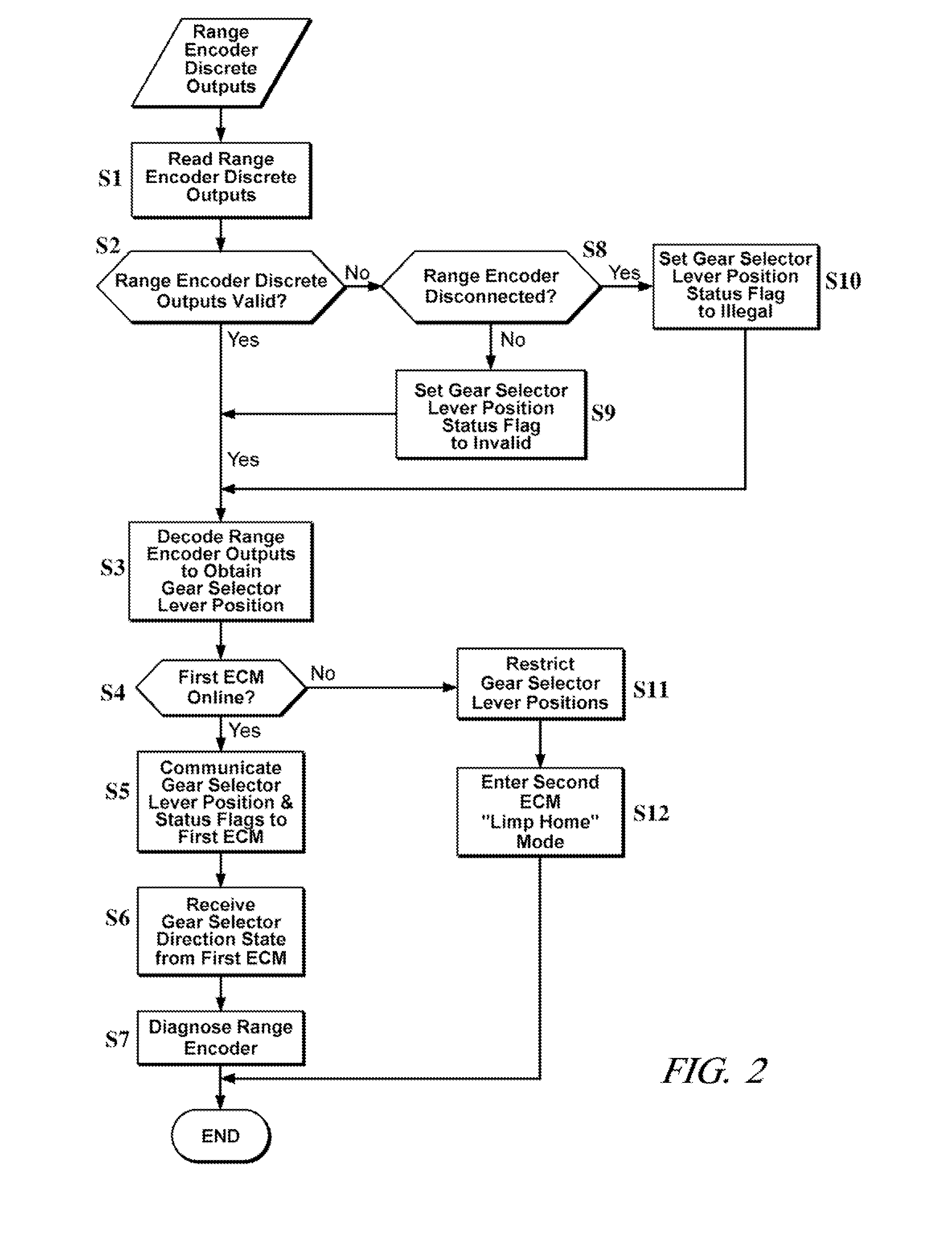 Method and apparatus for fault-tolerant transmission gear selector lever position determination