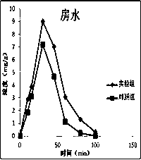 Atropine eye drop having eye posterior targeting function