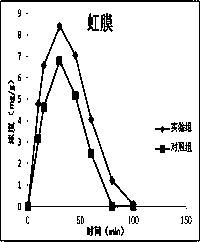 Atropine eye drop having eye posterior targeting function