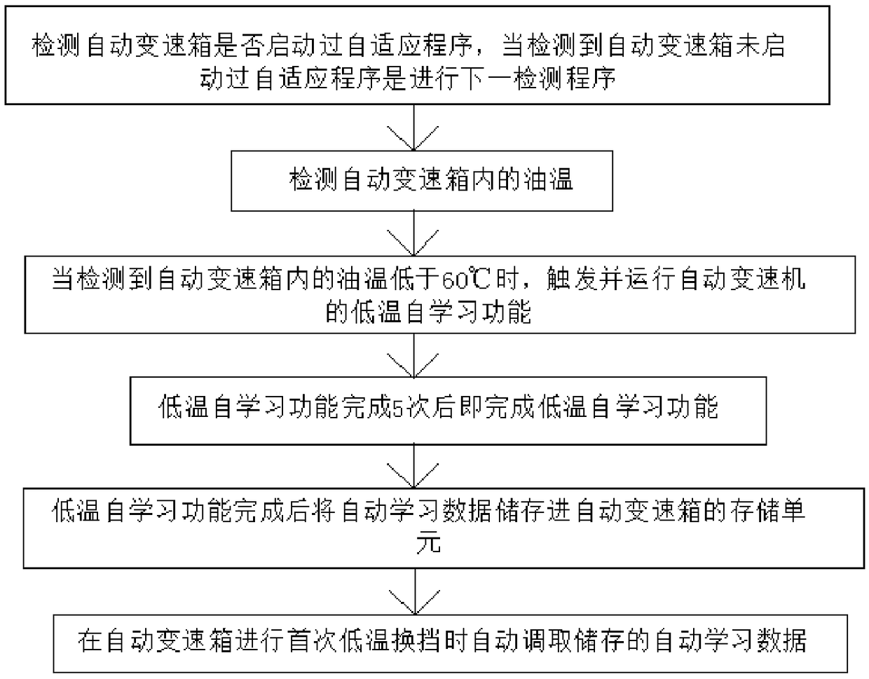 Low-temperature self-study method of automatic gearbox and automatic gearbox