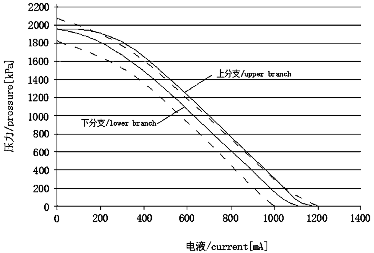 Low-temperature self-study method of automatic gearbox and automatic gearbox