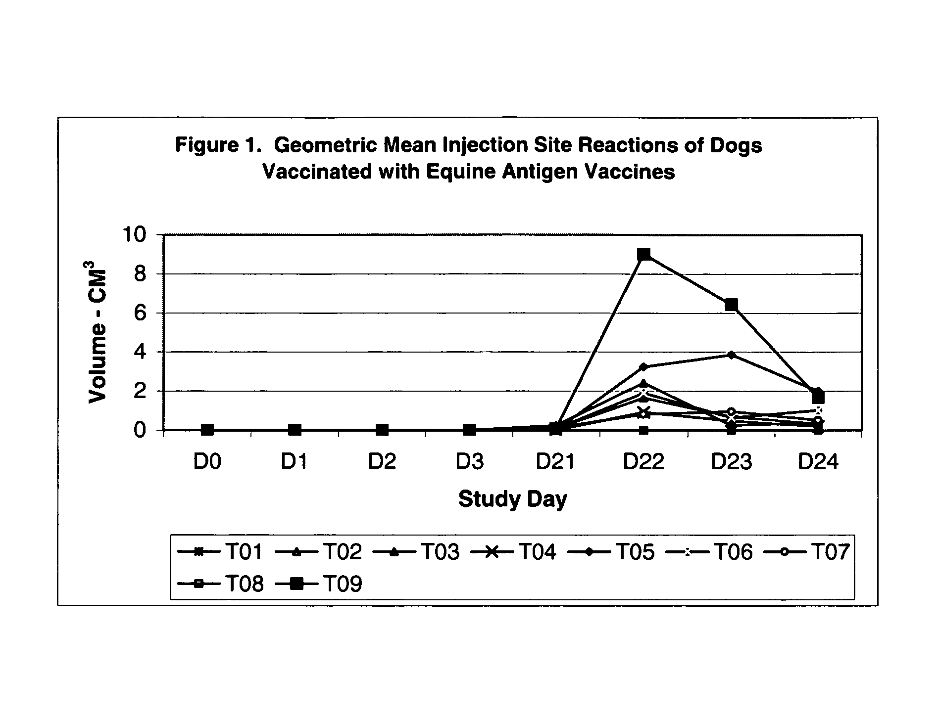 Vaccines and methods to treat canine influenza