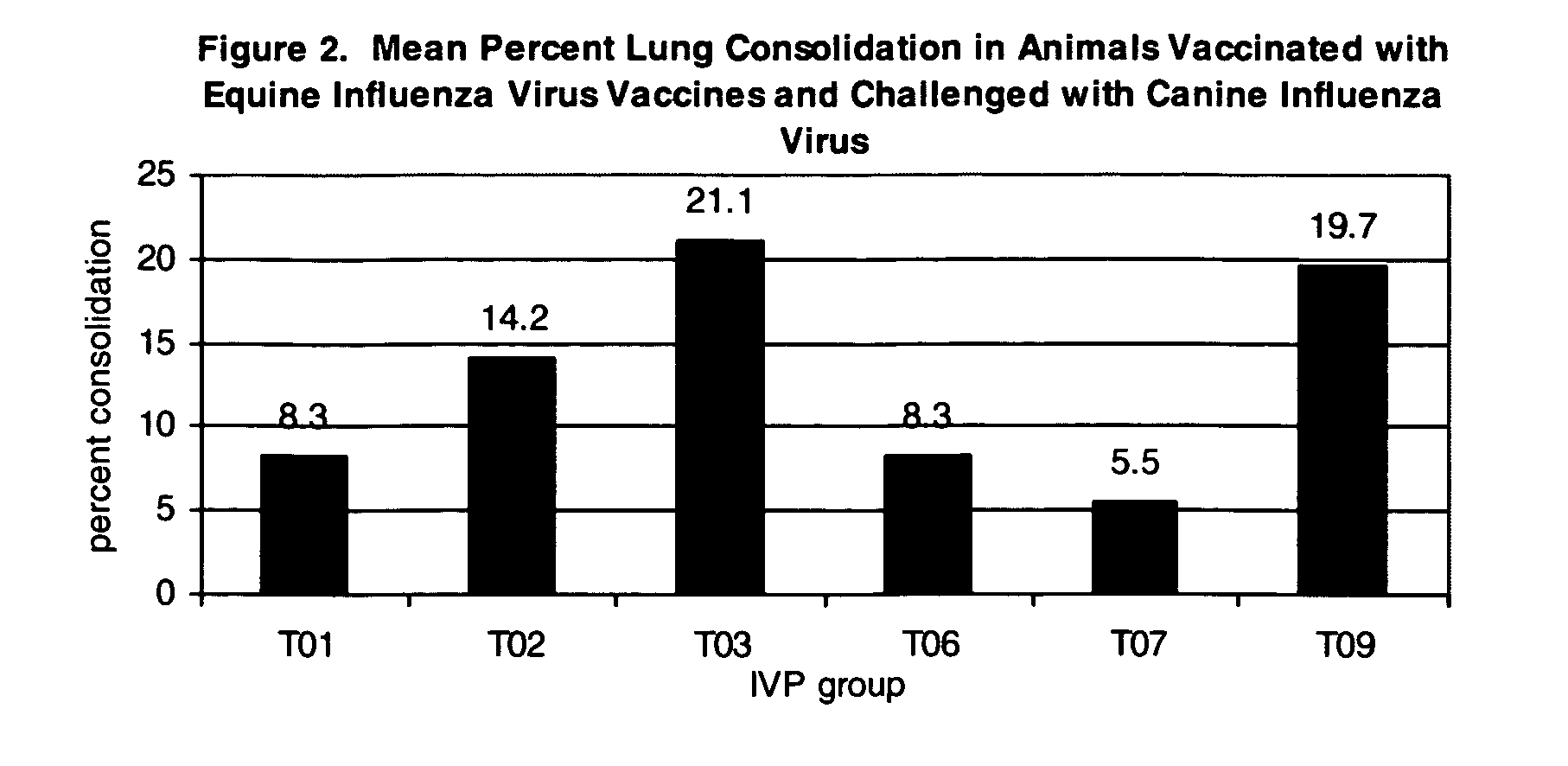 Vaccines and methods to treat canine influenza