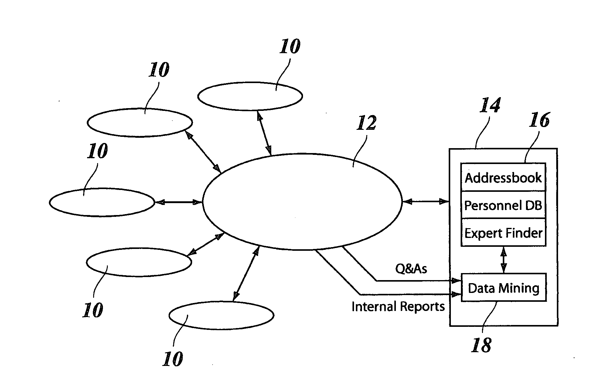 Method, system and software product for locating competence in a group of users connected to an electronic communications network