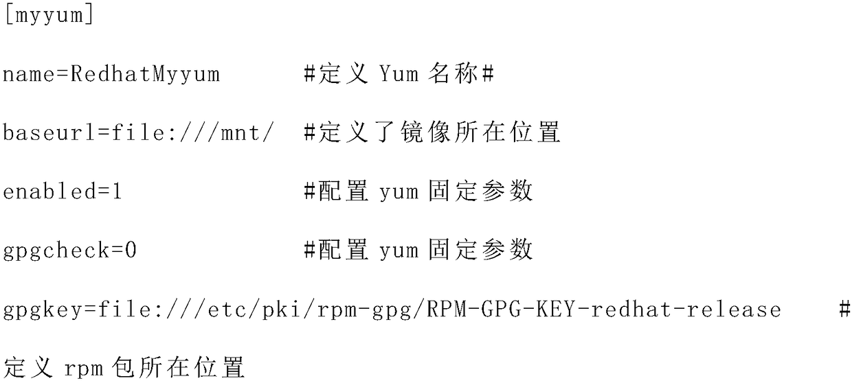 CUDA environment configuration method, apparatus and device and storage medium for serv