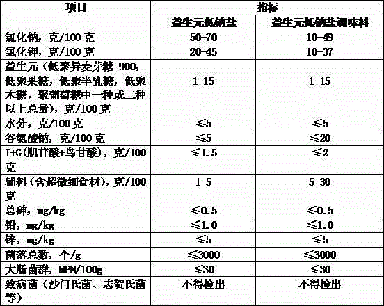 Probiotic low-sodium salt and preparing method thereof