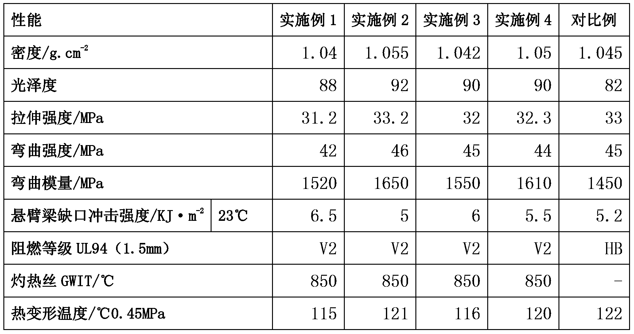 Halogen-free flame retardant highlight polypropylene and preparation method thereof