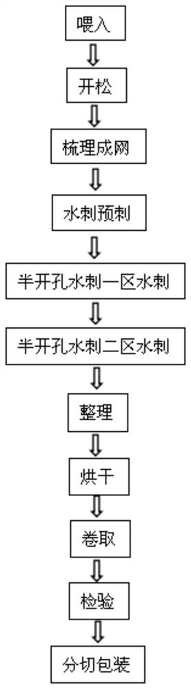 Half-hole spunlace non-woven cloth and preparation method thereof