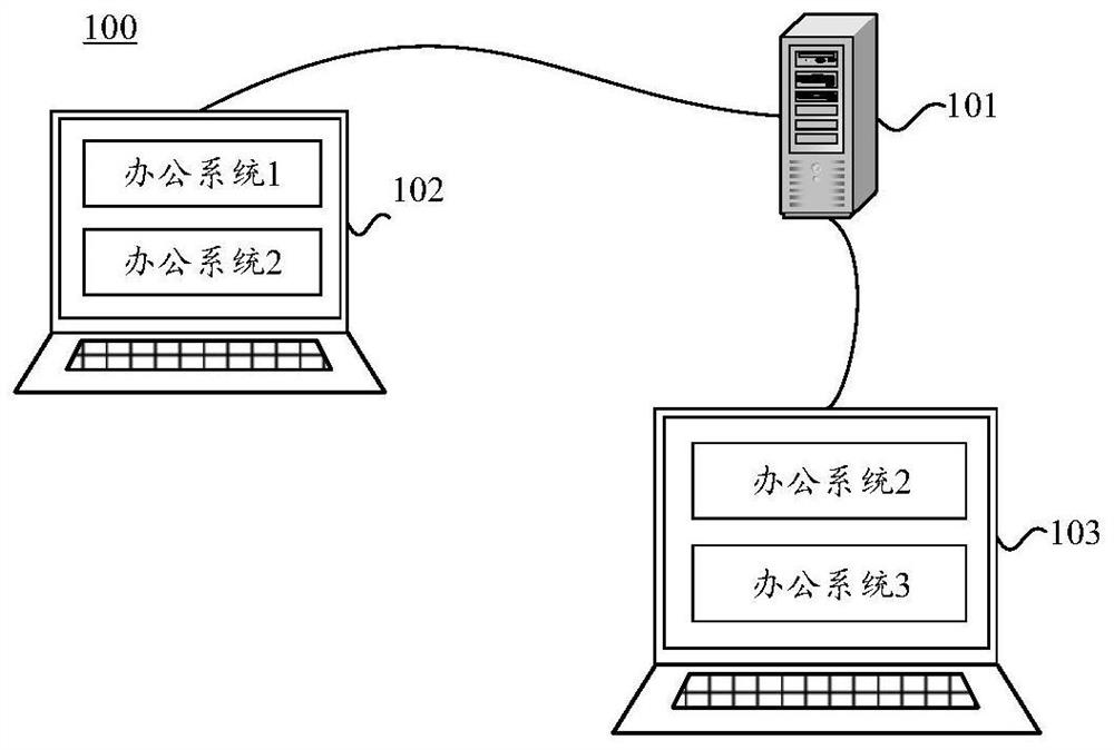 Data query method and device and readable storage medium