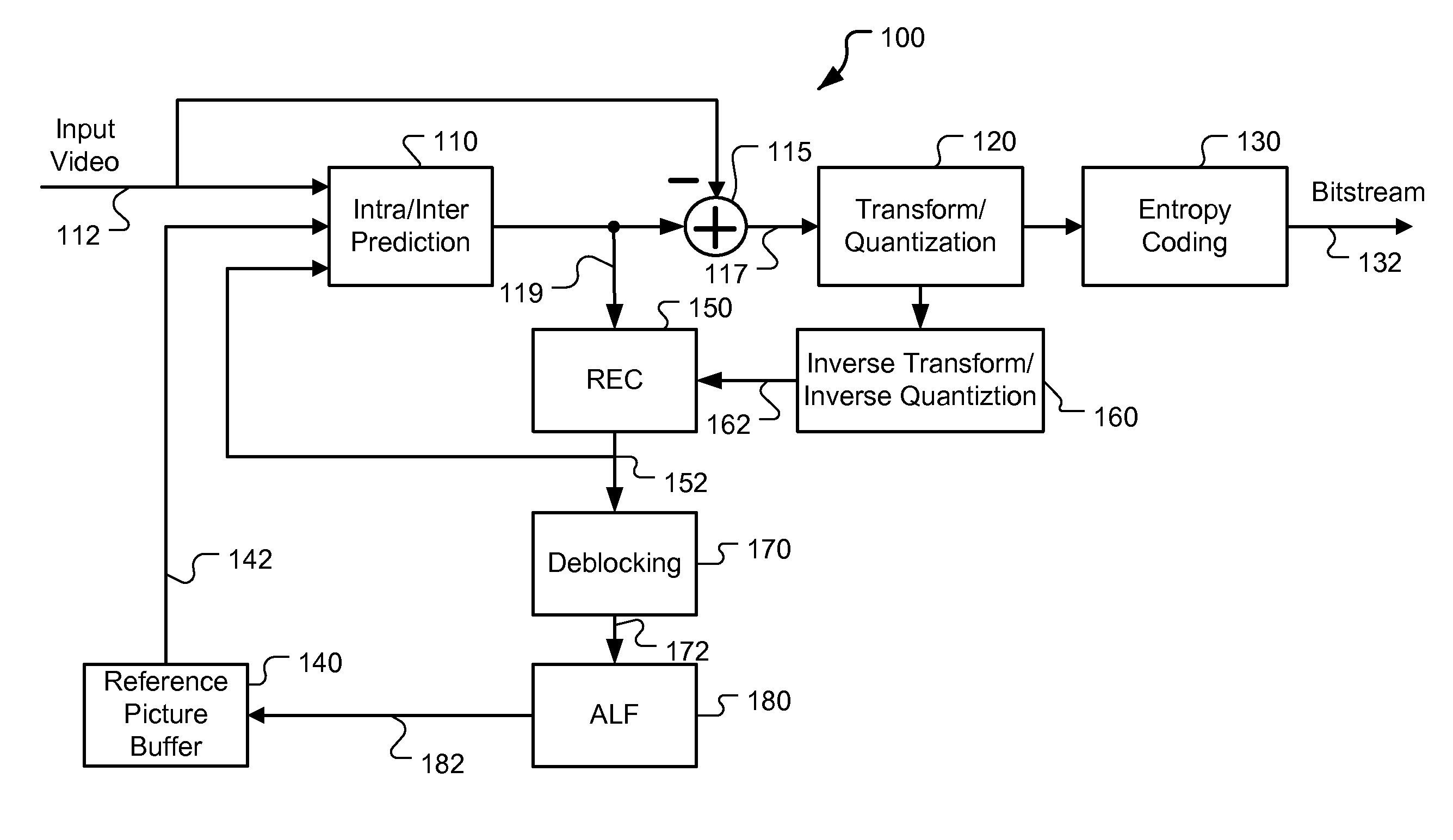 Method and apparatus of region-based adaptive loop filtering