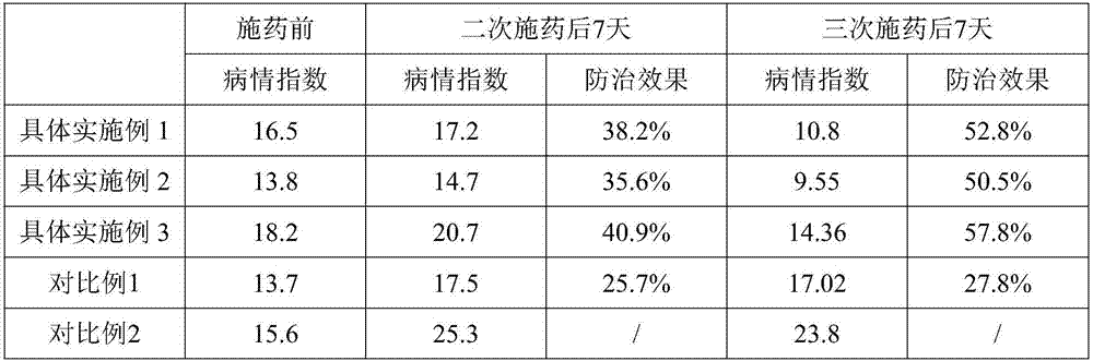 Medical fertilizer and application thereof