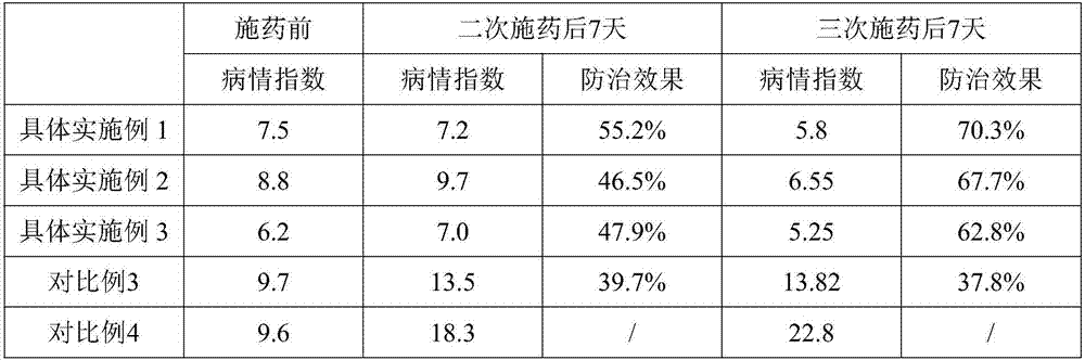 Medical fertilizer and application thereof