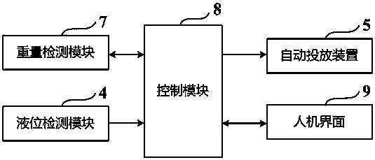 Method for determining detergent dosage according to detergent concentration and washing machine