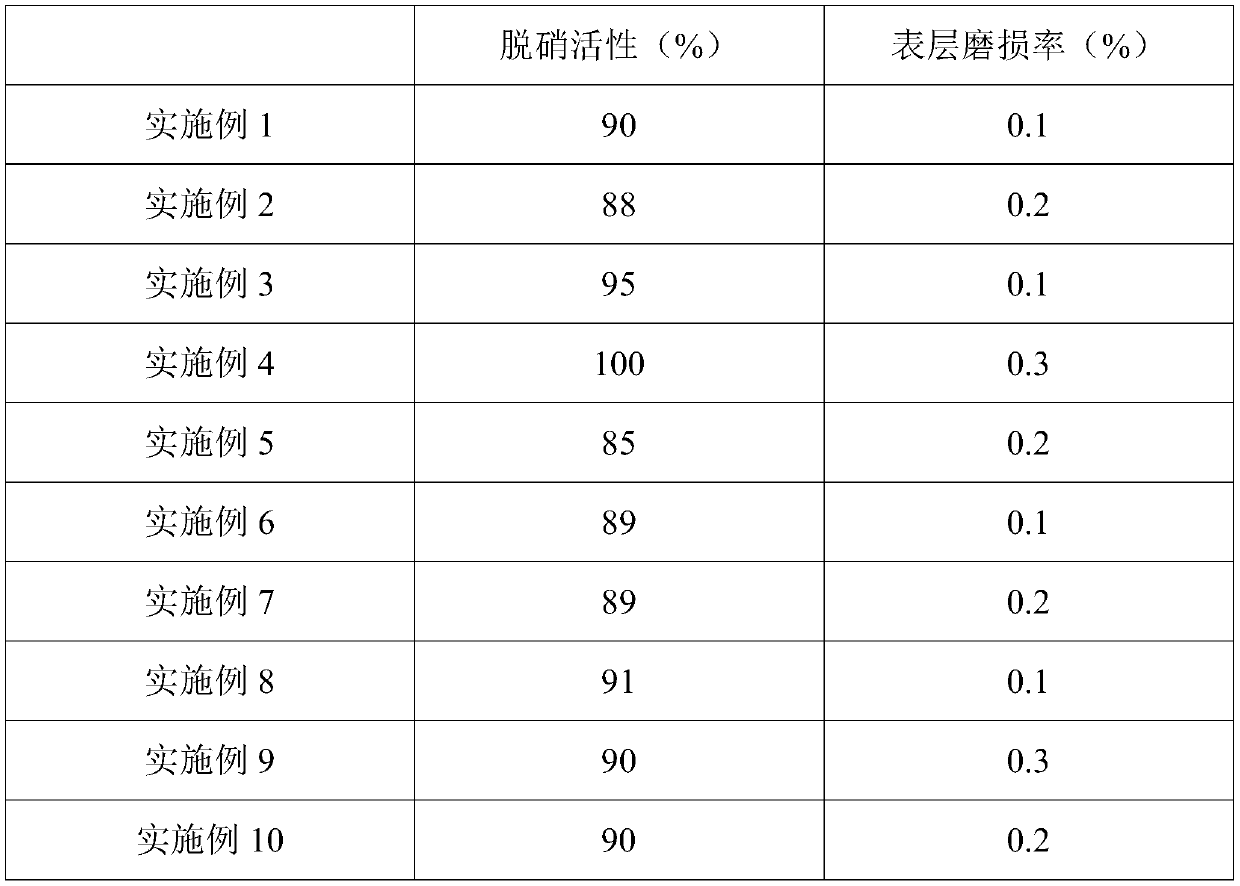 Coating type wear-resistant vanadium denitration catalyst, and preparation method and application thereof