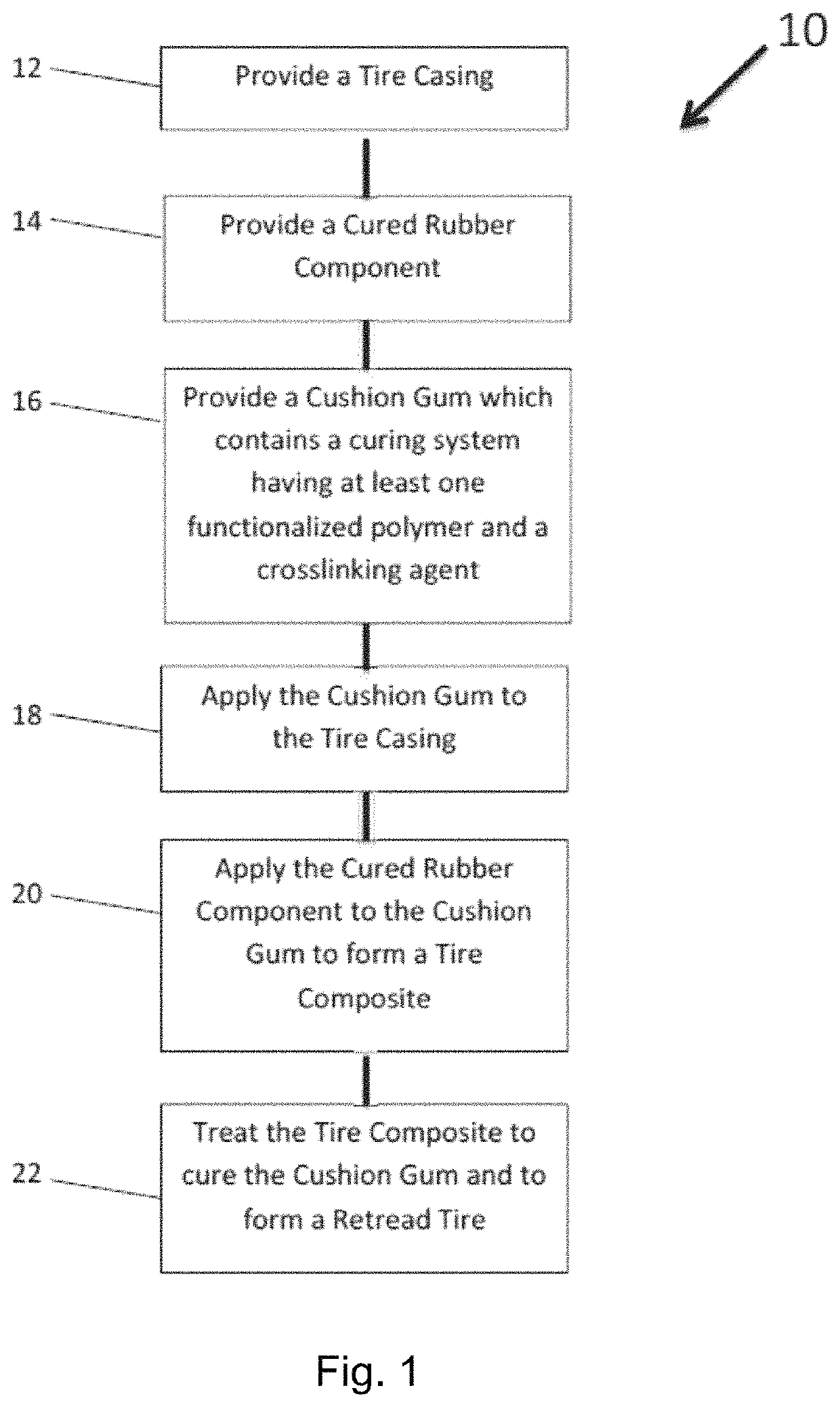 Methods for retreading tires