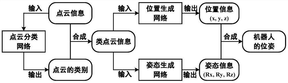 Grasping pose estimation method for multi-category out-of-sequence workpiece robot based on deep learning