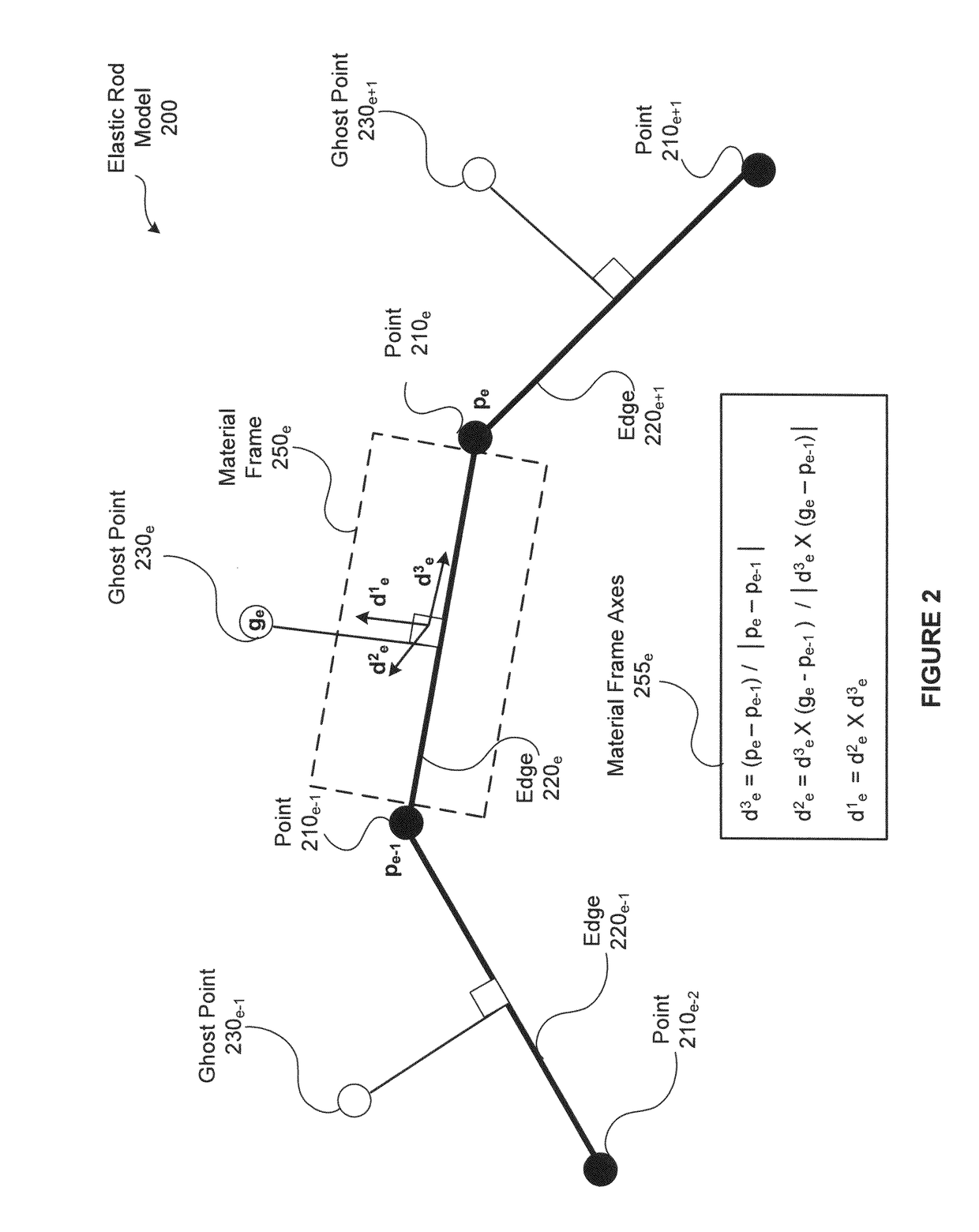 Techniques for modeling elastic rods in position-based dynamics frameworks