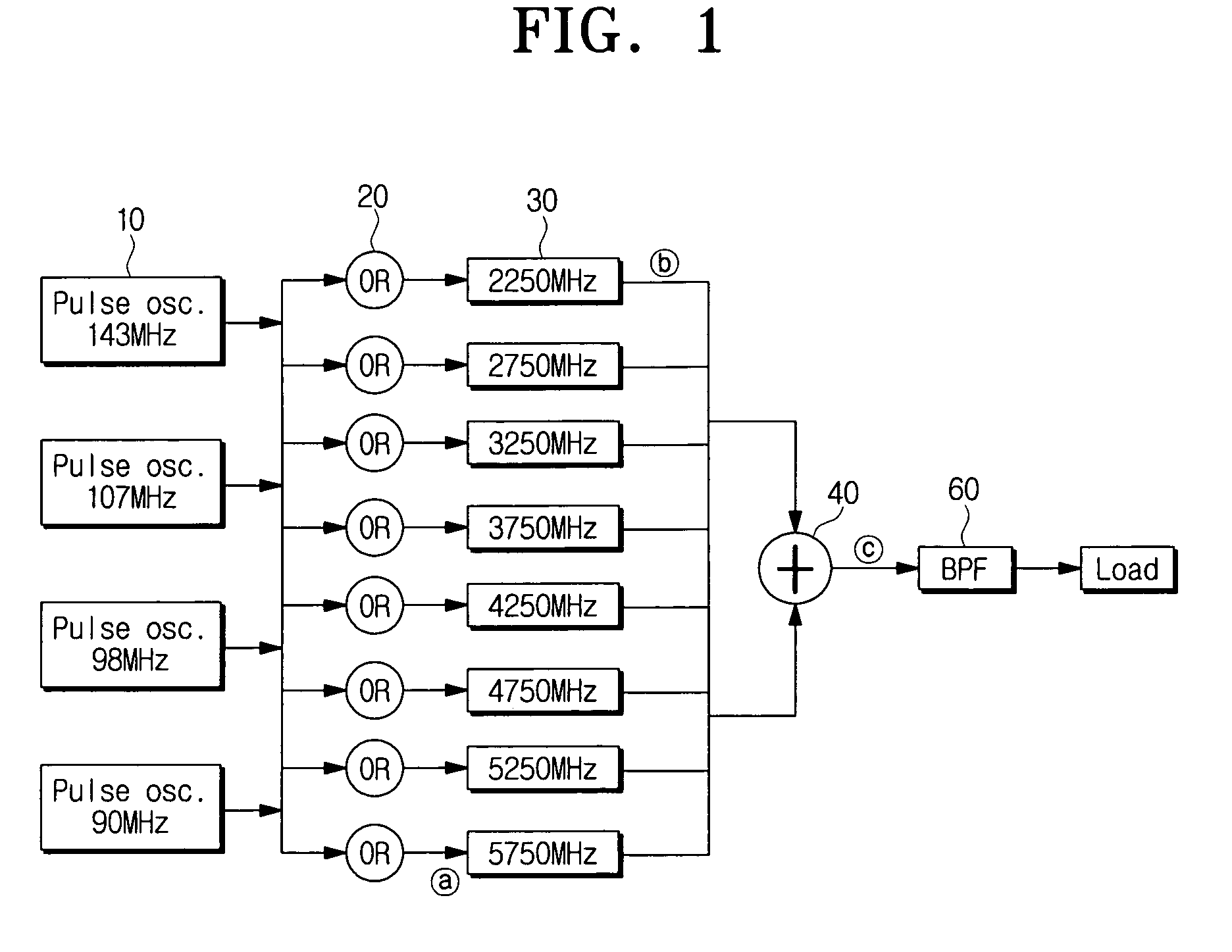 Adjustable chaotic signal generator using pulse modulation for ultra wideband (UWB) communications and chaotic signal generating method thereof