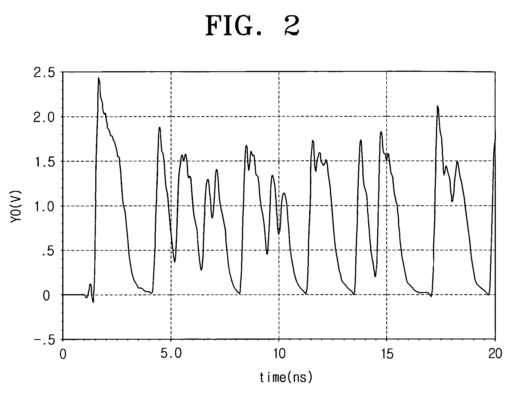 Adjustable chaotic signal generator using pulse modulation for ultra wideband (UWB) communications and chaotic signal generating method thereof