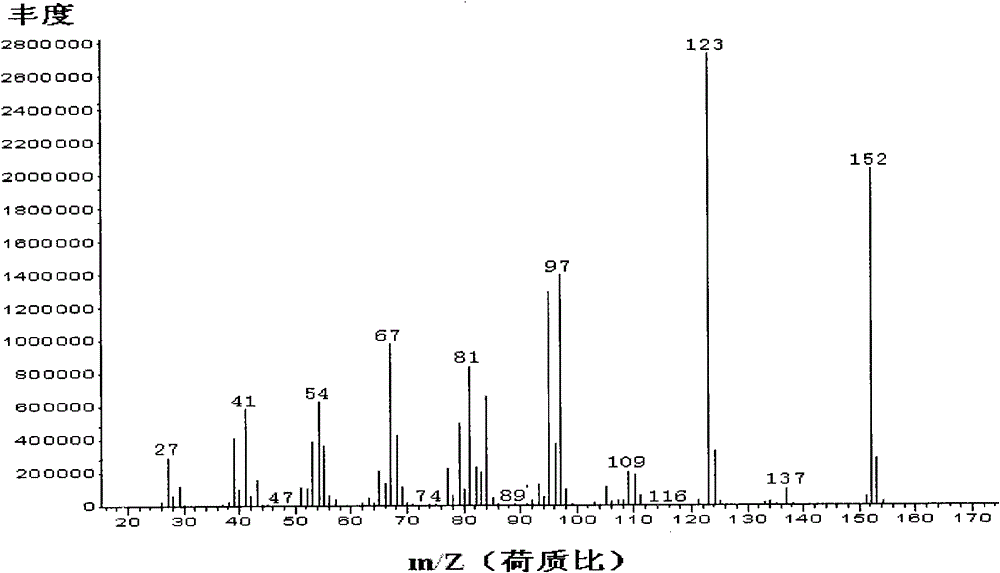 Improved method for producing 2-alkylene alicyclic ketone