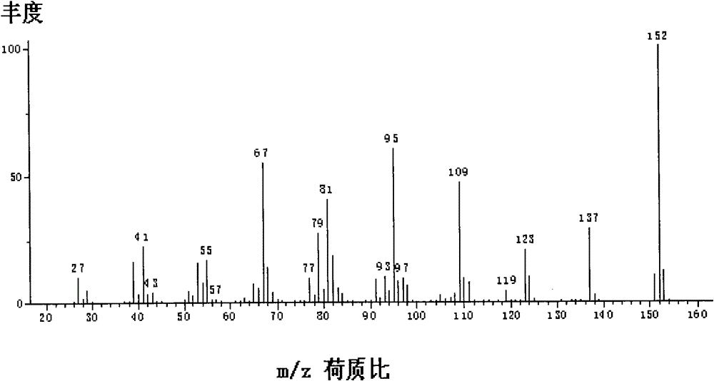 Improved method for producing 2-alkylene alicyclic ketone