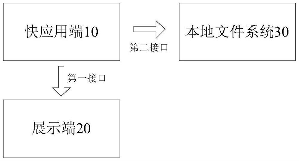 Log management system and method under fast application platform and mobile terminal