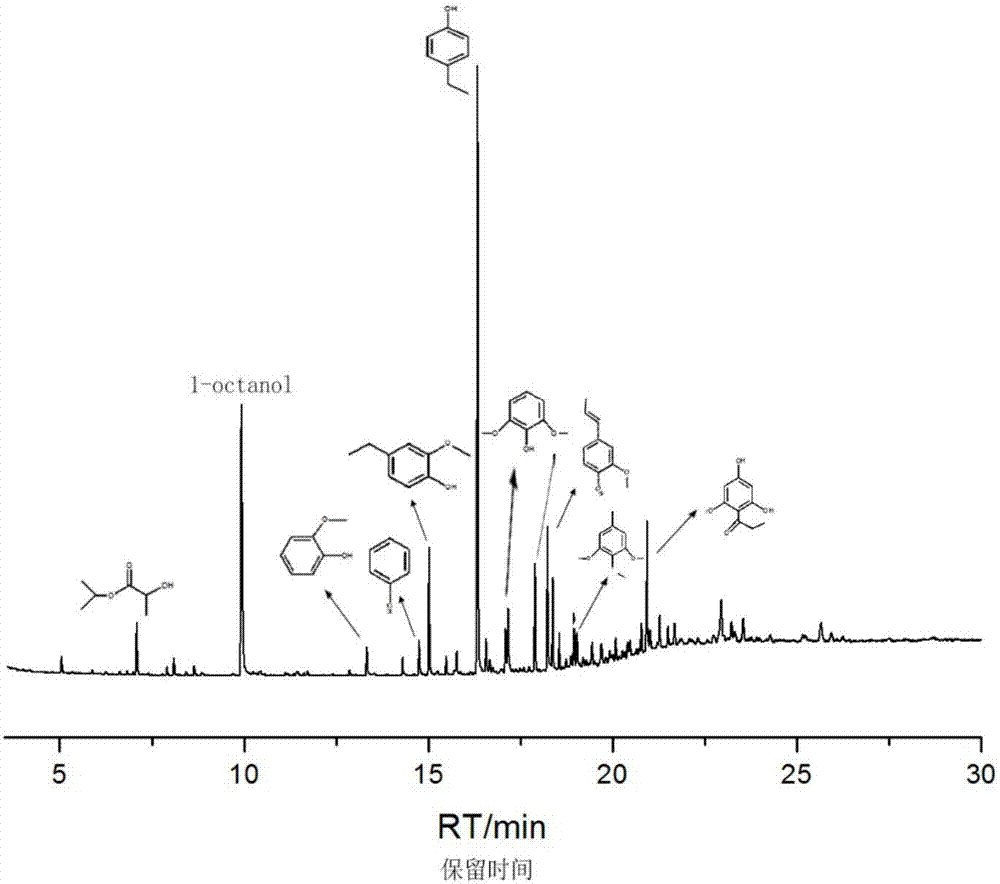 Method for preparing 4-ethyl phenol by selective lignin hydrogenolysis