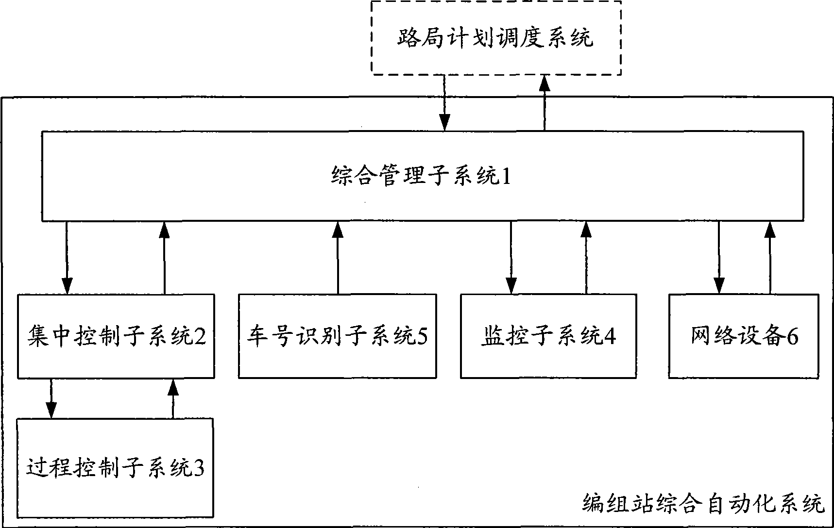 Marshalling station comprehensive automatic system