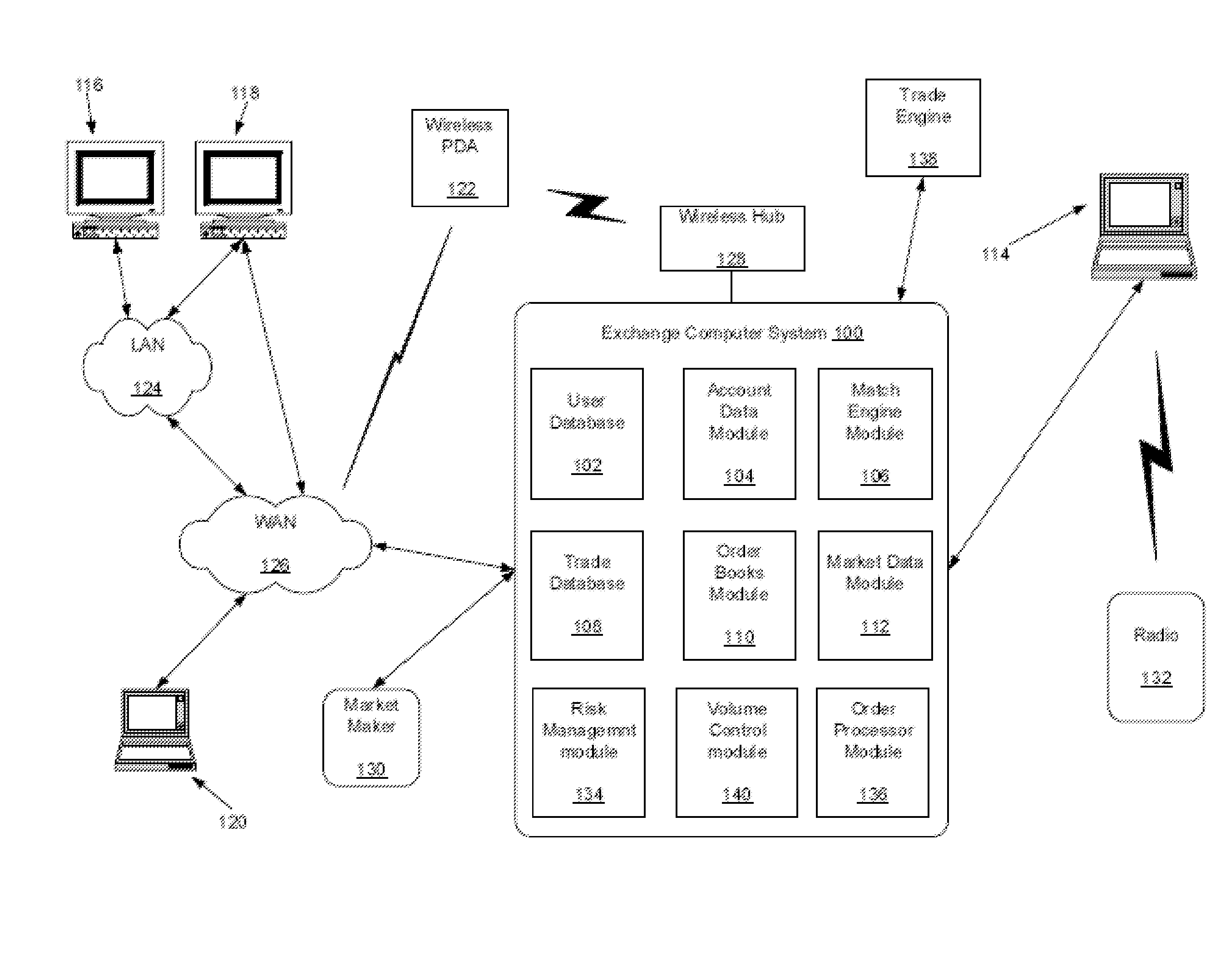 Multiple Trade Matching Algorithms