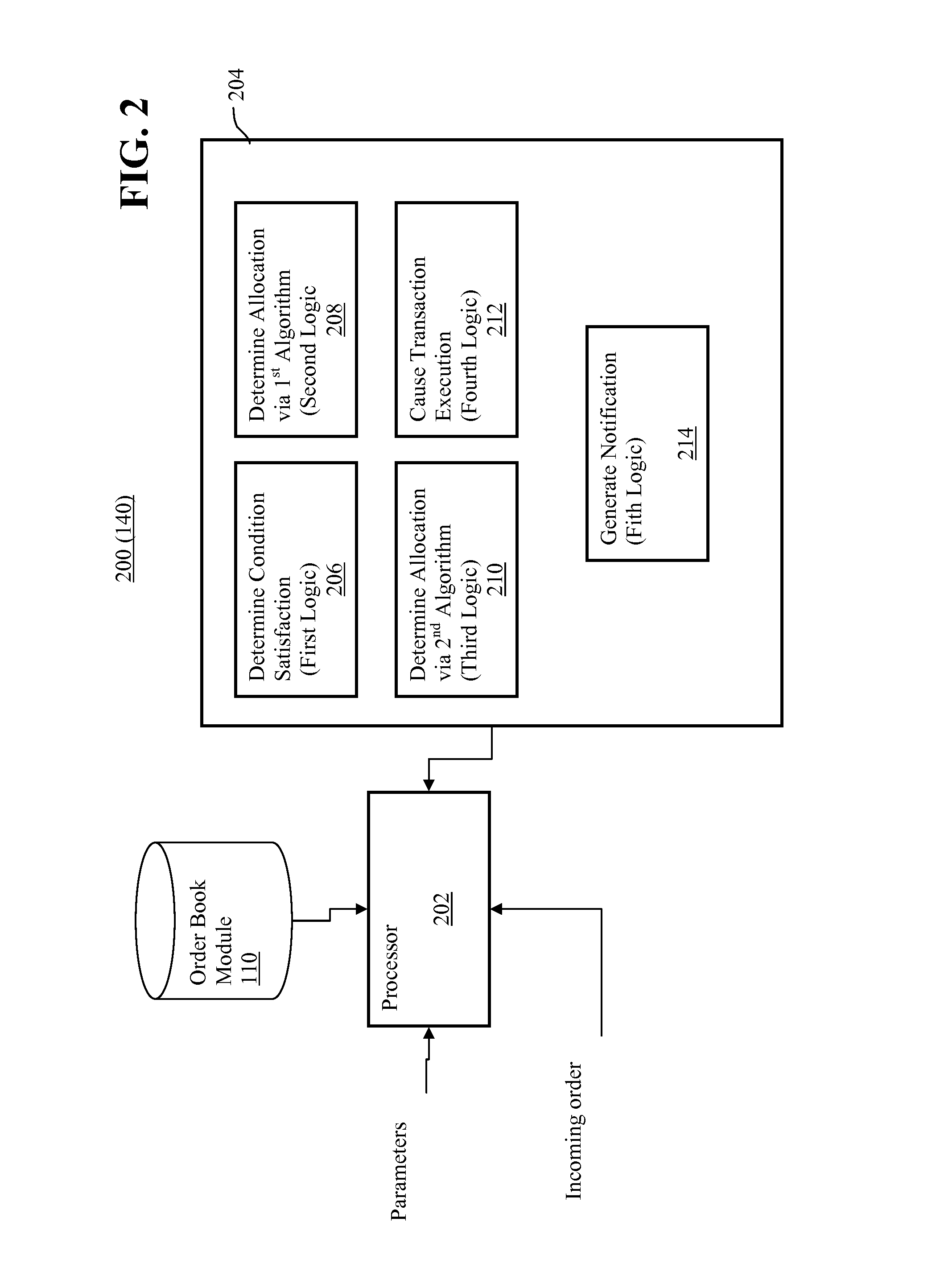 Multiple Trade Matching Algorithms